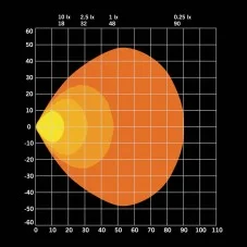 Schéma de l'éclairage du Phare de Travail LEDs Orange / Rouge 10-48V FOR9T No-Glare 31W Strands