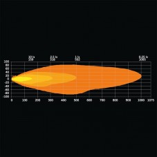 Faisceau du Phare longue portée Orange / Blanc Firefly One