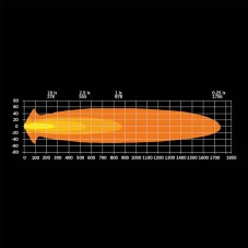 Faisceau du Phare blanc longue portée LED Siberia Night Ranger 9 pouces Veilleuse blanc / orange 9-32 Volts