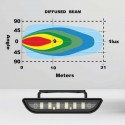 Faisceau Feu de Recul Nano 9-36 Volts 30 Watts