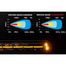 Faisceau Barre LED 20 pouces Epix Ledson 180 Watts Blanc / Orange / Flash