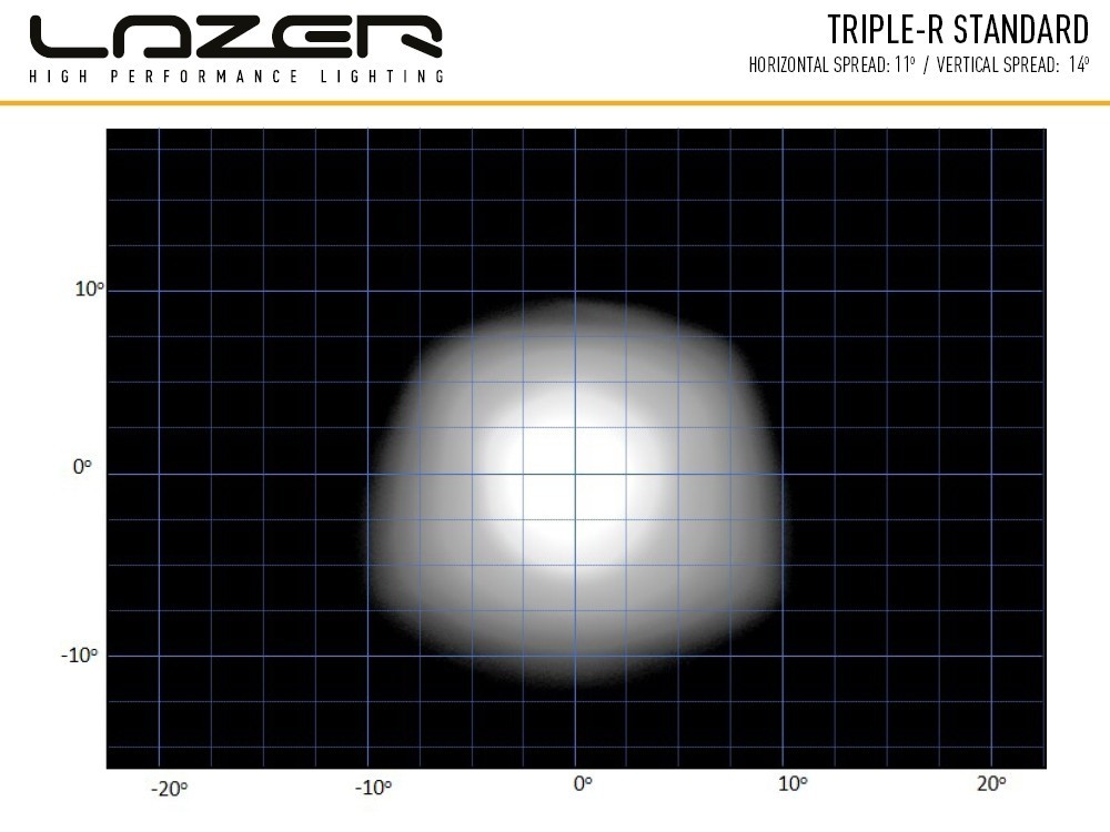 Achetez Lazer - BARRE LEDS LONGUE PORTEE 42 WATT ST-4 LAZER au meilleur  prix chez Equip'Raid