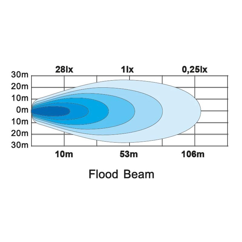 Phare de Travail et de recul LEDSON Vega F 1030 volts Puissance 40...