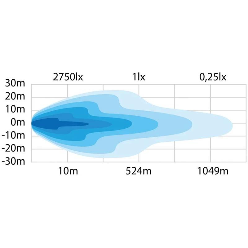 div>Gyrophare LED OE approved.</div> <div>Protections thermiques