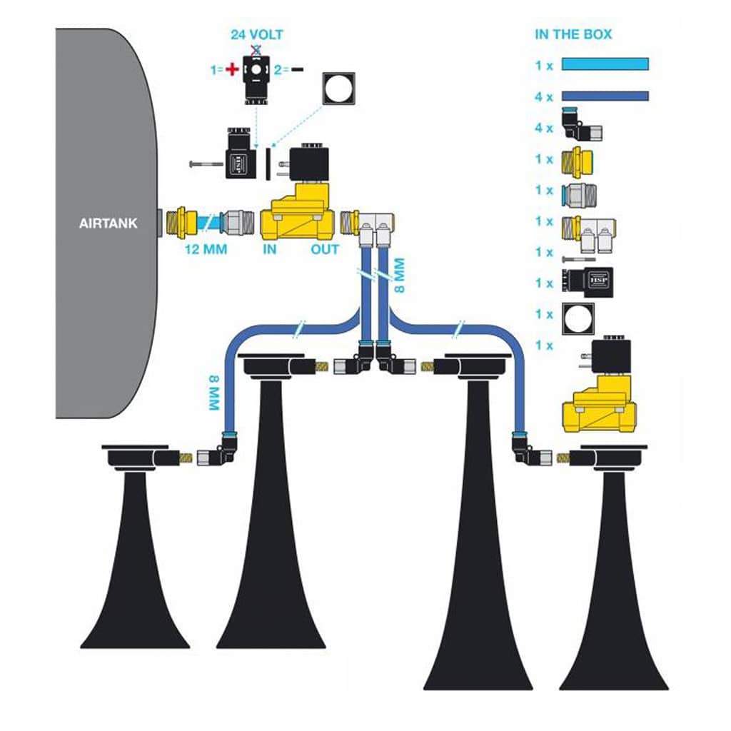 Branchement du klaxon train pour camion Hornblaster Shocker XL