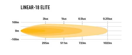 Barre LED Lazer Linear-18 Elite photo 4