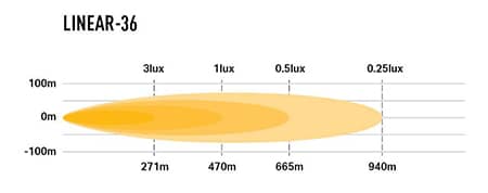 Barre LED Linear-36 Elite 982mm 10-32V photo 4