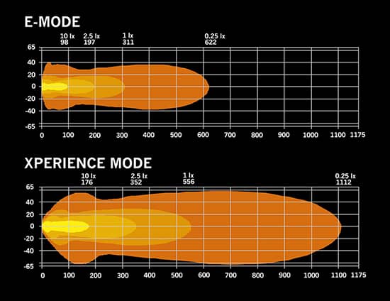 Faisceau de la Barre LED 30 pouces blanche / orange Nuuk D-Line 9-36 volts