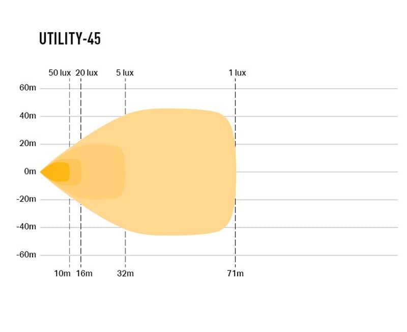 Faisceau du Feu de Travail Lazer Utility 45 éclairage Blanc avec Monte large