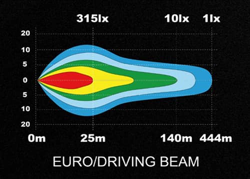 Faisceau du Phare longue portée LED Orion10 blanc / orange / flash 100 Watts Ledson
