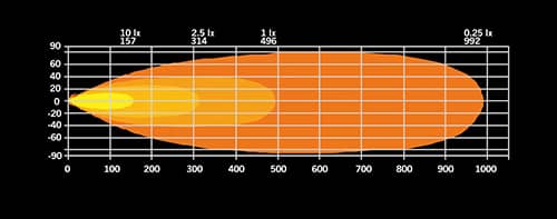 Faisceau Barre LEDs 20 pouces blanc / orange Firefly 10-48 Volts 72W