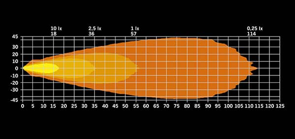 Faisceau du Feu de travail IZE LED 42 Watts