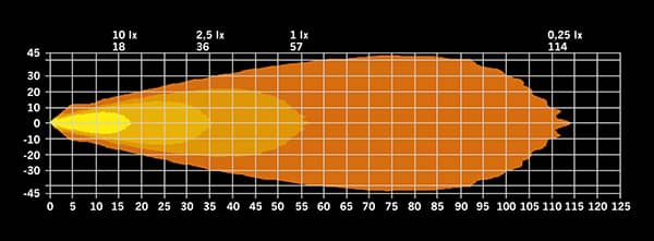 Faisceau du Feu de travail IZE LED OG veilleuse Orange / Rouge 42 Watts