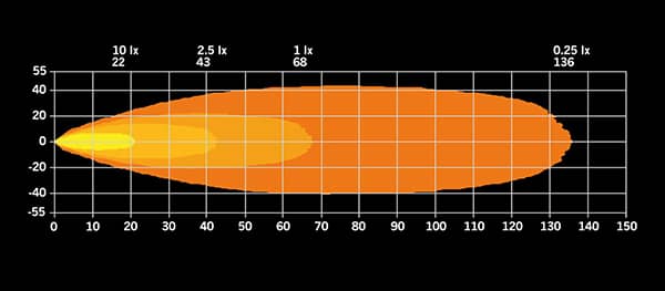Faisceau du Feu de travail Siberia XP Heat Blanc / Orange / Rouge 70 Watts