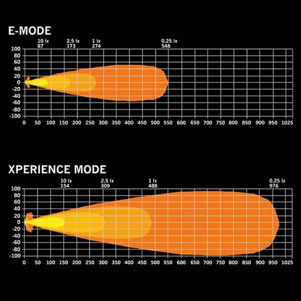 Faisceau du Phare longue portée Strands blanc / orange IZE LED OG Driving Light Oval