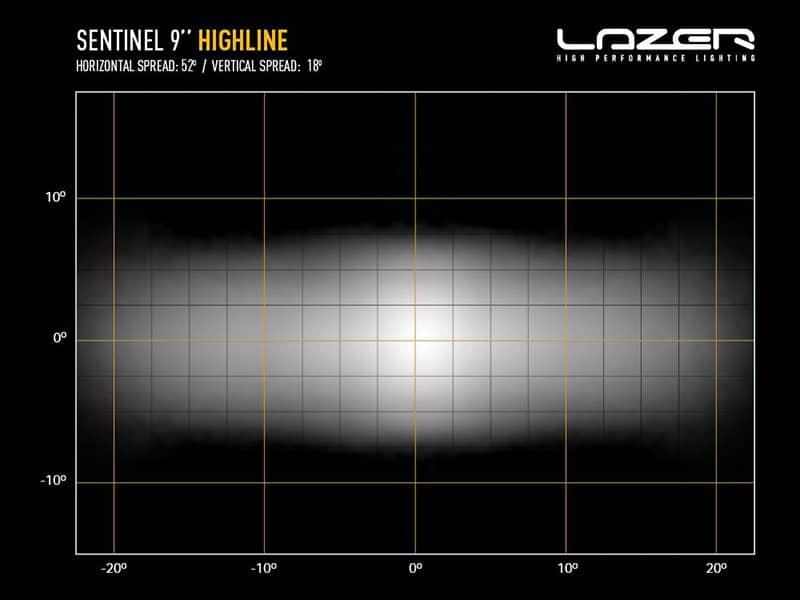 Diffusion du faisceau du phare Lazer Sentinel Highline 9 pouces