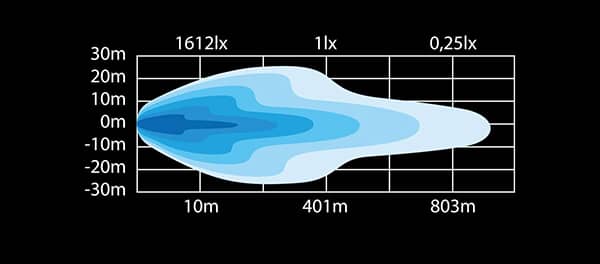 faisceau Barre Led Siberia XPA SRC 22 pouces 1 rangée incurvée