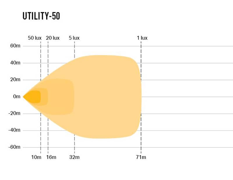 Faisceau du Feu de Travail Lazer Utility 50 veilleuse Rouge option Flash
