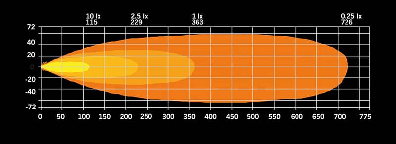 Faisceau Barre LEDs 10 pouces blanc / orange Firefly 10-48 Volts 72W