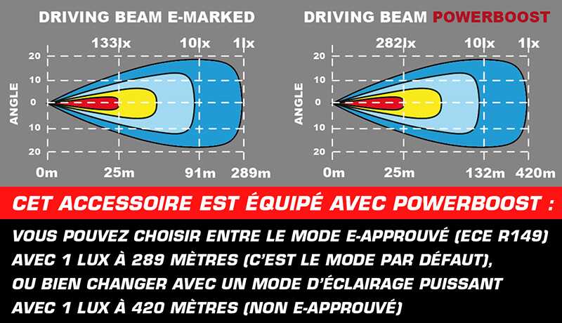 Faisceau barre LED 11 pouces Epix Ledson 9-36 volts 54 Watts