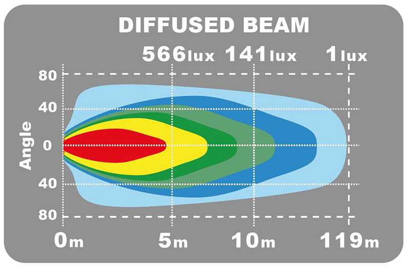 Faisceau Barre LED de travail 14 pouces Epix Ledson 9-36 volts 120 Watts