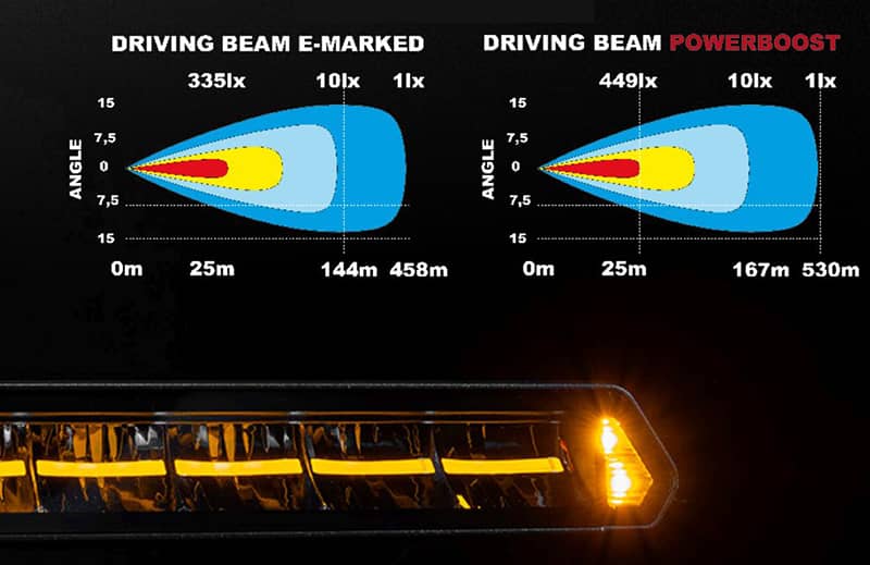 Faisceau Barre LED 20 pouces Epix Ledson 180 Watts