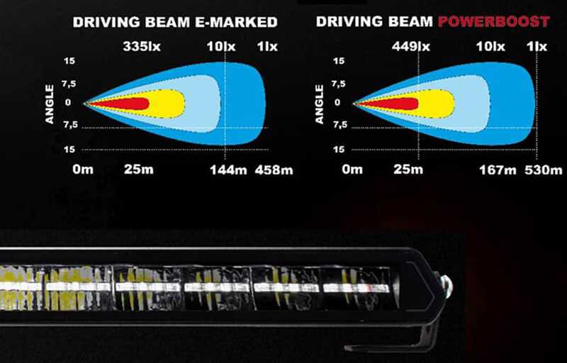 Faisceau Barre LED 20 pouces Epix Ledson 180 Watts