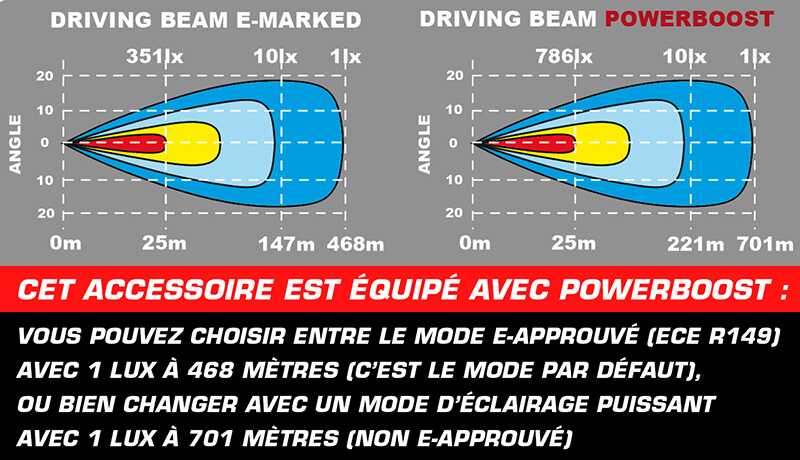 Faisceau Barre LED 31 pouces Epix 162 Watts 9-36 volts