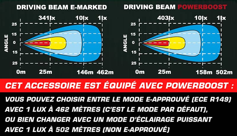 Faisceau Barre LED incurvée 21 pouces Epix Ledson 108 Watts