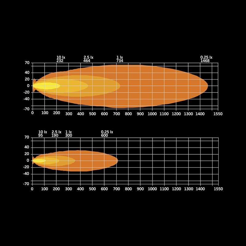 Faisceau Rampe Barre Led Siberia XPA SR 32 pouces 1 rangée