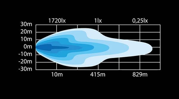 faisceau Barre Led Siberia XPA DRC 32 pouces 2 rangées incurvées