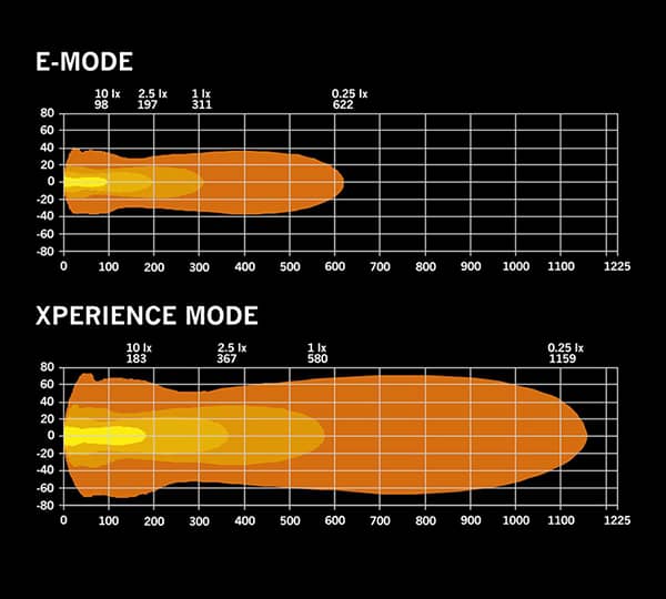 Faisceau de la Barre LED 40 pouces blanche / orange Nuuk D-Line 9-36 volts