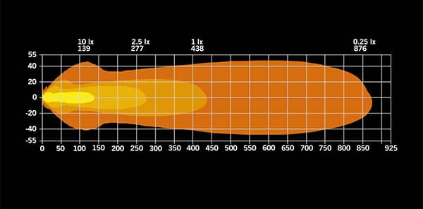 Faisceau schéma pack 2 barres led 10 pouces Nuuk E-line et plaque d'immatriculation