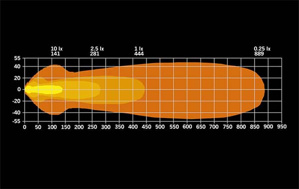 Faisceau schéma pack Barre LEDs 20 pouces Nuuk E-Line avec support Plaque d'immatriculation